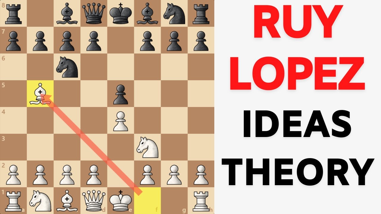 Chess Openings: Ruy Lopez | Ideas, Theory, and Attacking Plans